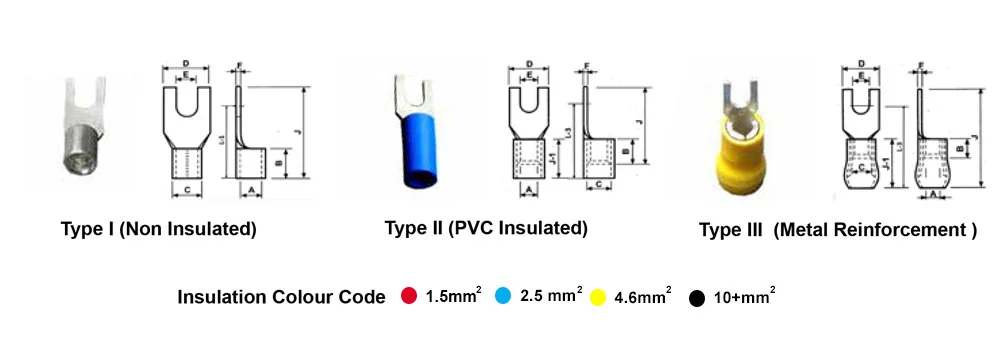 bornes-en-cuivre-preisolees1